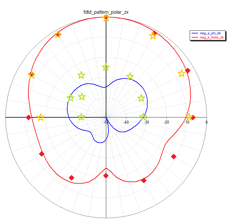 V&V Article 4 Designing Wideband Dielectric Resonator Antennas Using