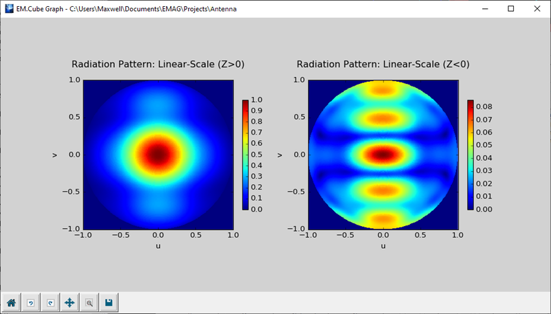 File:U v Plot.png