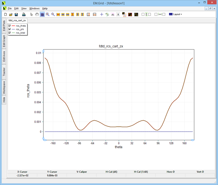 File:Fdtd lec2 rcsZX.png