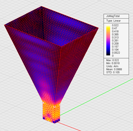 EM.Libera Tutorial Lesson 5 Modeling Radiation from OpenEnded