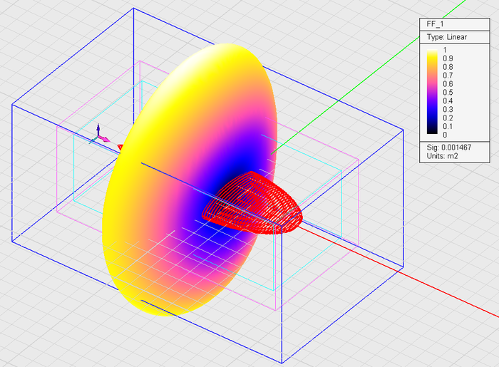 EM.Tempo Tutorial Lesson 13 Analyzing the Radar Cross Section of the