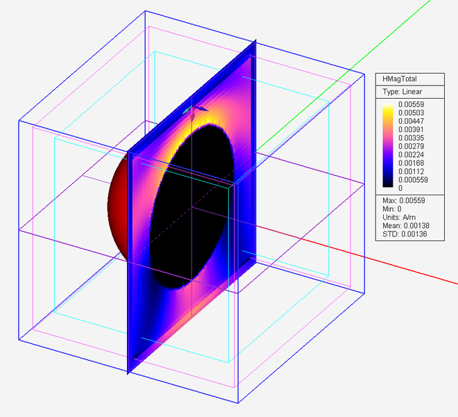 File:Fdtd lec2 htotalYZ.png