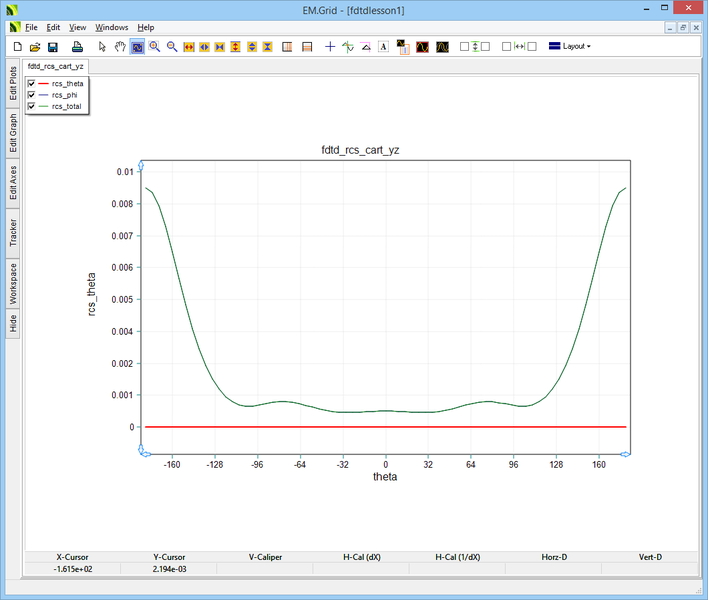 File:Fdtd lec2 rcsYZ.png