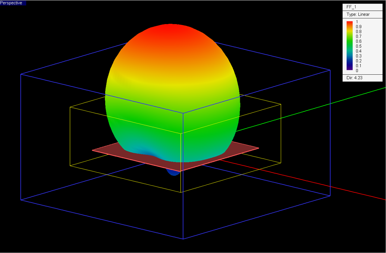 V&V Article 4 Designing Wideband Dielectric Resonator Antennas Using