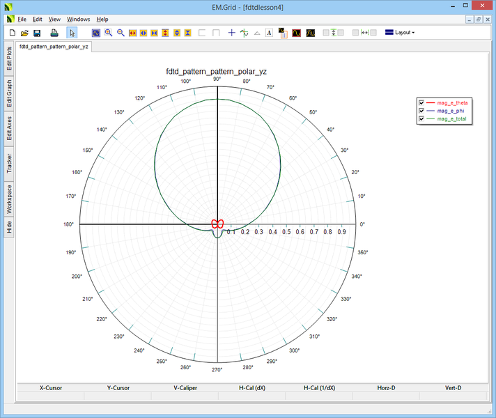 File:Fdtd lec3 19 polarYZfinite.png