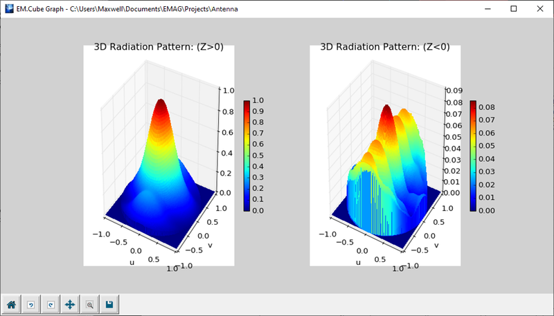 File:U v Surface Plot.png