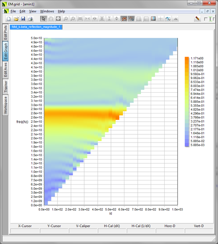A typical dispersion diagram of a periodic structure.