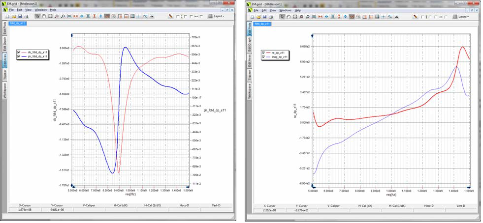 S and Y parameter.