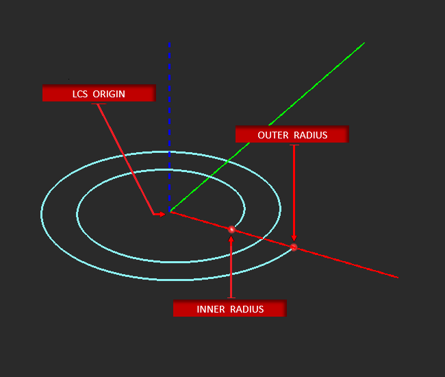 circle