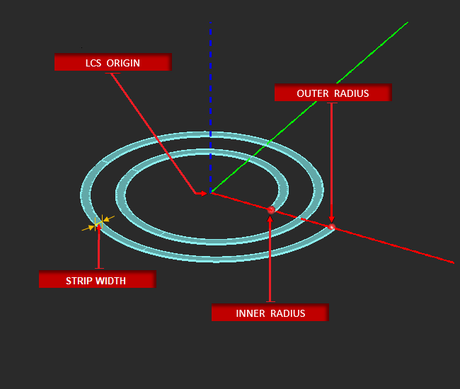 circle
