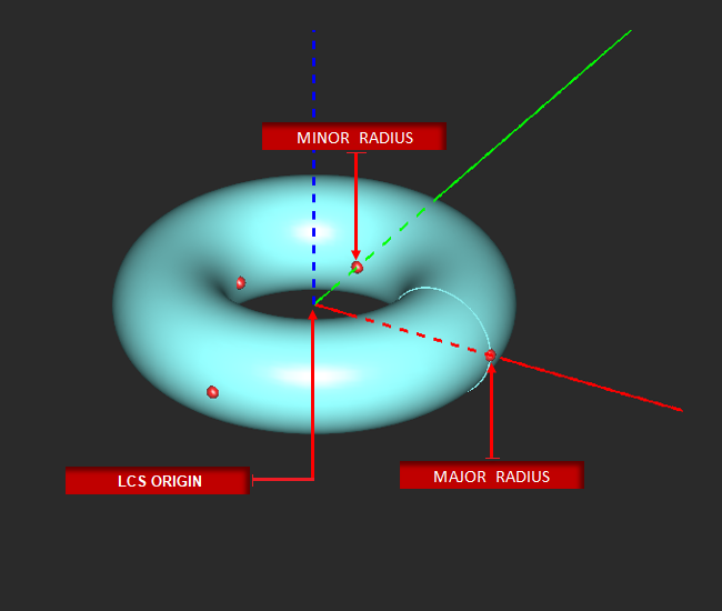 circle