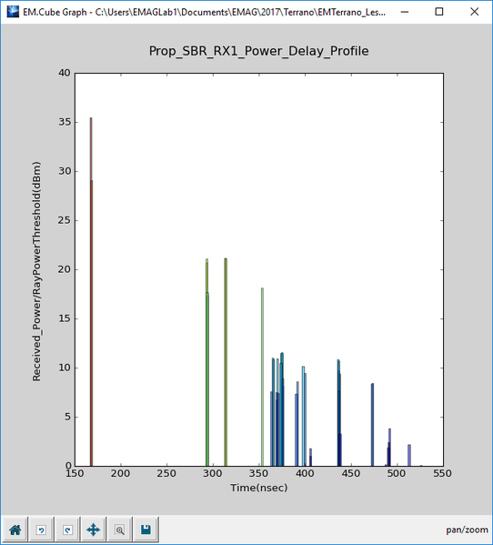 File:Obsv graph20.png