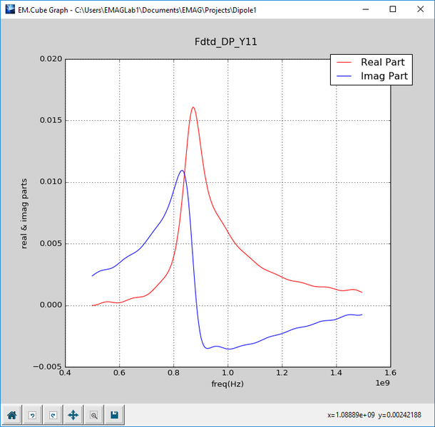 File:Obsv graph3.png
