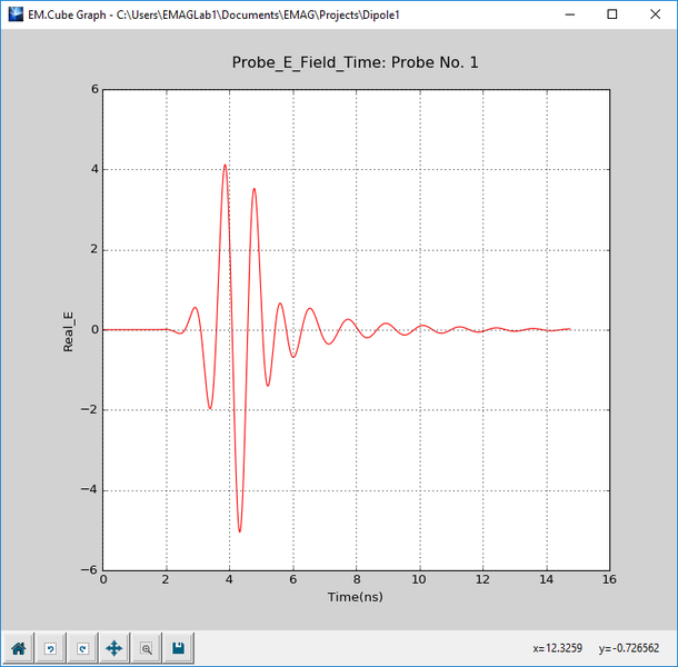 File:Obsv graph1.png