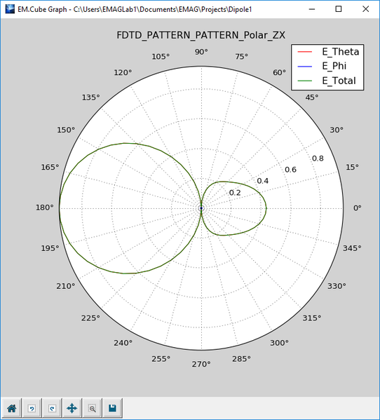 File:Obsv graph4.png