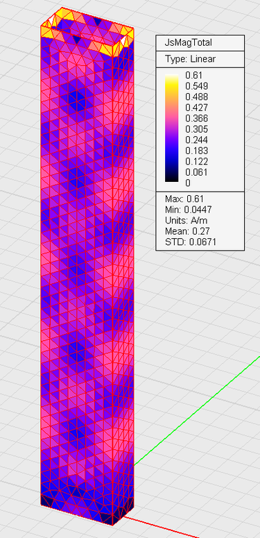 EM.Libera Tutorial Lesson 5: Modeling Radiation from Open-Ended ...